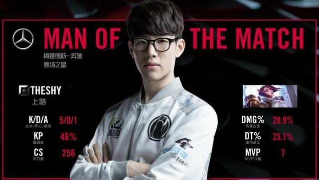 员时面临的 员时面临的