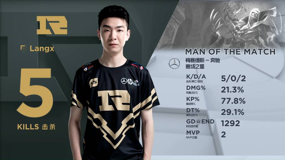 复出时间 复出时间