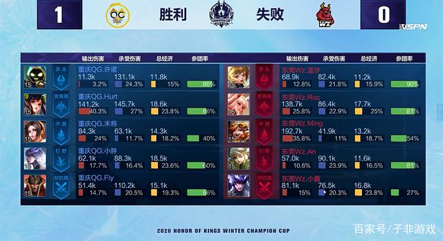 灰度发布不 灰度发布不